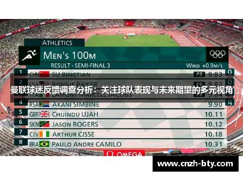 曼联球迷反馈调查分析：关注球队表现与未来期望的多元视角