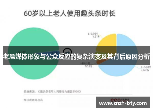 老詹媒体形象与公众反应的复杂演变及其背后原因分析 老詹媒体形象与公众反应的复杂演变及其背后原因分析