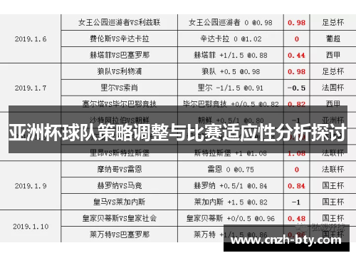 亚洲杯球队策略调整与比赛适应性分析探讨