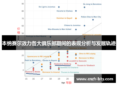 本纳赛尔效力各大俱乐部期间的表现分析与发展轨迹