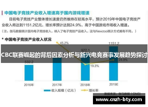 CBC联赛崛起的背后因素分析与新兴电竞赛事发展趋势探讨