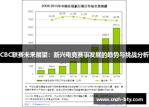 CBC联赛未来展望:新兴电竞赛事发展的趋势与挑战分析 CBC联赛未来展望:新兴电竞赛事发展的趋势与挑战分析