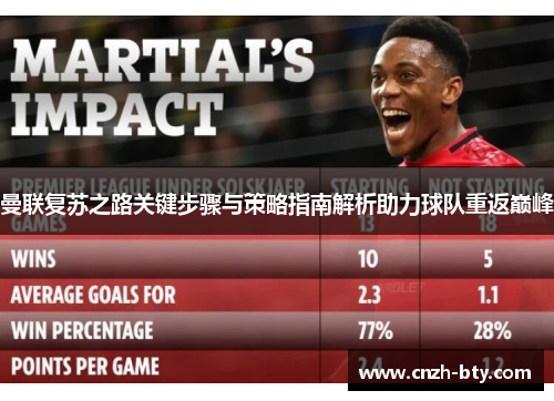 曼联复苏之路关键步骤与策略指南解析助力球队重返巅峰 曼联复苏之路关键步骤与策略指南解析助力球队重返巅峰