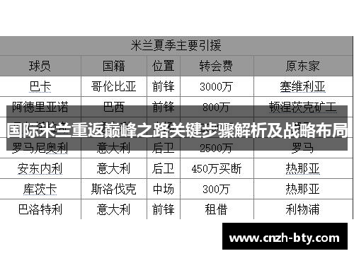 国际米兰重返巅峰之路关键步骤解析及战略布局