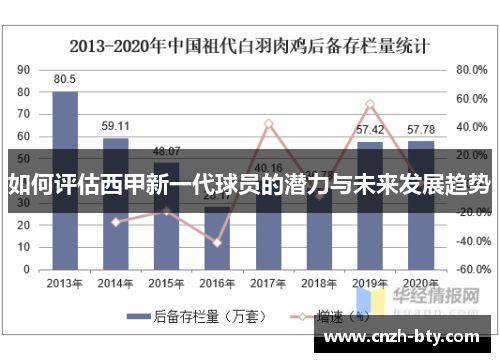如何评估西甲新一代球员的潜力与未来发展趋势