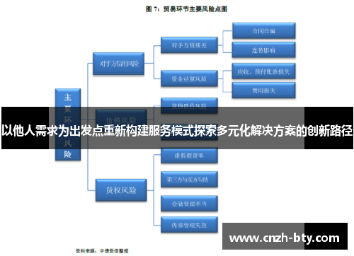以他人需求为出发点重新构建服务模式探索多元化解决方案的创新路径