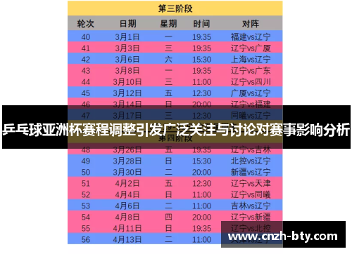 乒乓球亚洲杯赛程调整引发广泛关注与讨论对赛事影响分析 乒乓球亚洲杯赛程调整引发广泛关注与讨论对赛事影响分析