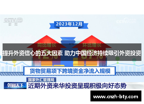 提升外资信心的五大因素 助力中国经济持续吸引外资投资