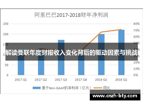 解读曼联年度财报收入变化背后的驱动因素与挑战 解读曼联年度财报收入变化背后的驱动因素与挑战