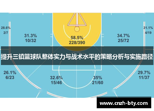 提升三镇篮球队整体实力与战术水平的策略分析与实施路径