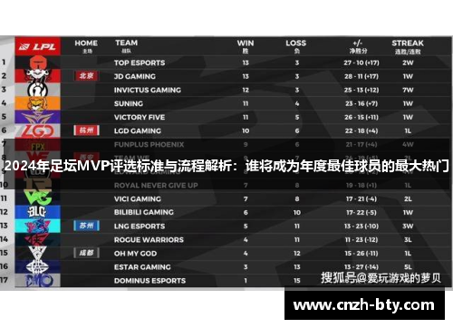 2024年足坛MVP评选标准与流程解析:谁将成为年度最佳球员的最大热门 2024年足坛MVP评选标准与流程解析:谁将成为年度最佳球员的最大热门