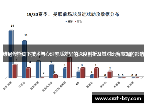 维尼修斯脚下技术与心理素质差异的深度剖析及其对比赛表现的影响 维尼修斯脚下技术与心理素质差异的深度剖析及其对比赛表现的影响