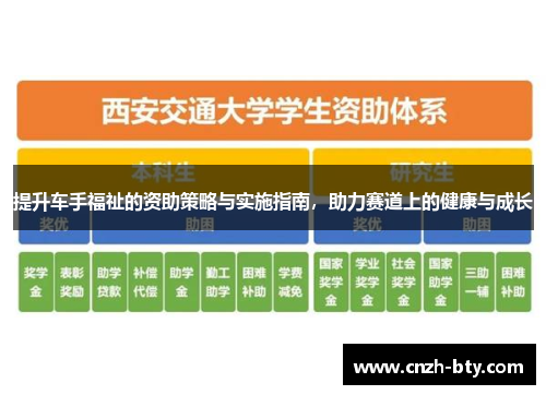 提升车手福祉的资助策略与实施指南，助力赛道上的健康与成长