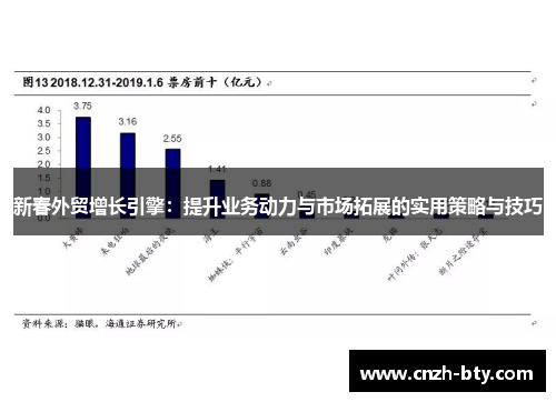 新春外贸增长引擎：提升业务动力与市场拓展的实用策略与技巧