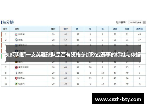 如何判断一支英超球队是否有资格参加欧战赛事的标准与依据
