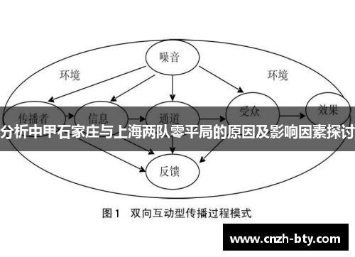 分析中甲石家庄与上海两队零平局的原因及影响因素探讨