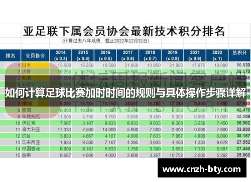 如何计算足球比赛加时时间的规则与具体操作步骤详解