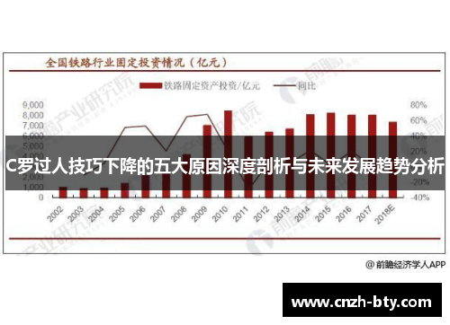 C罗过人技巧下降的五大原因深度剖析与未来发展趋势分析 C罗过人技巧下降的五大原因深度剖析与未来发展趋势分析