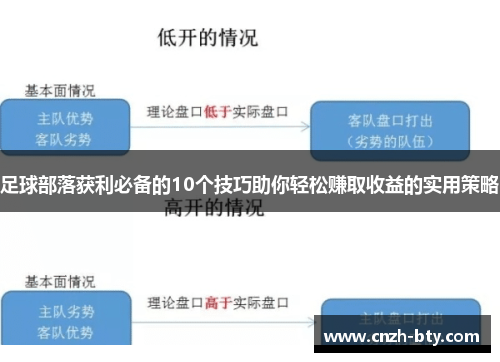 足球部落获利必备的10个技巧助你轻松赚取收益的实用策略 足球部落获利必备的10个技巧助你轻松赚取收益的实用策略