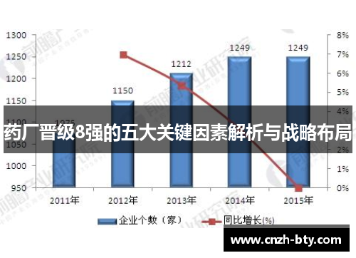 药厂晋级8强的五大关键因素解析与战略布局