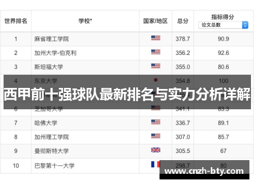 西甲前十强球队最新排名与实力分析详解