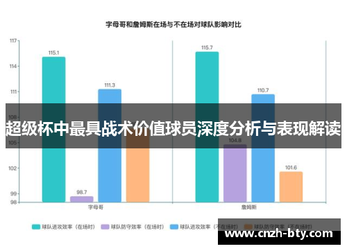 超级杯中最具战术价值球员深度分析与表现解读