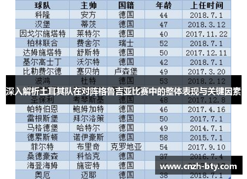 深入解析土耳其队在对阵格鲁吉亚比赛中的整体表现与关键因素 深入解析土耳其队在对阵格鲁吉亚比赛中的整体表现与关键因素