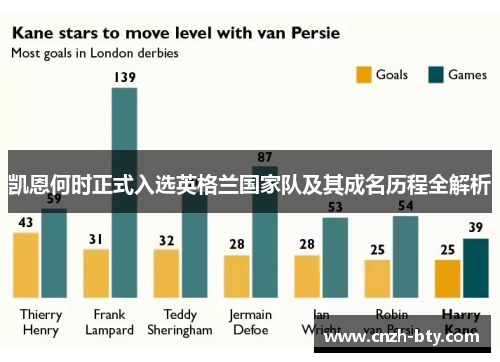 凯恩何时正式入选英格兰国家队及其成名历程全解析 凯恩何时正式入选英格兰国家队及其成名历程全解析