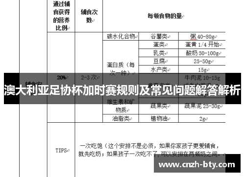 澳大利亚足协杯加时赛规则及常见问题解答解析