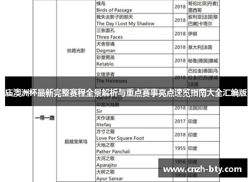 庙澳洲杯最新完整赛程全景解析与重点赛事亮点速览指南大全汇编版